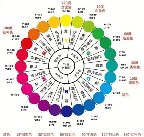 緊張的顏色|商業色彩心理學：解析10種常見顏色涵義，與品牌色選。